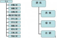 關(guān)于開展呼倫貝爾技師學(xué)院十大校園之星 評(píng)比活動(dòng)通知