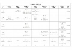 阜豐2023年全年（擴建、新建）需要招入人員需求